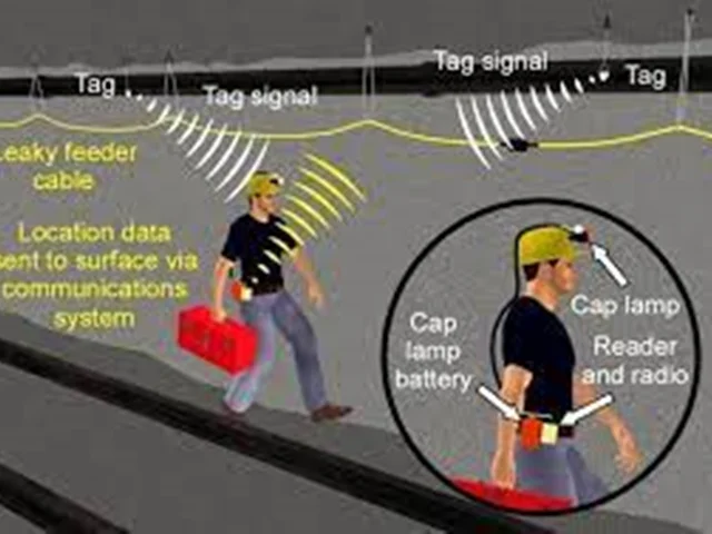 معرفی سیستم شناسایی توسط ارتباط رادیویی RFID