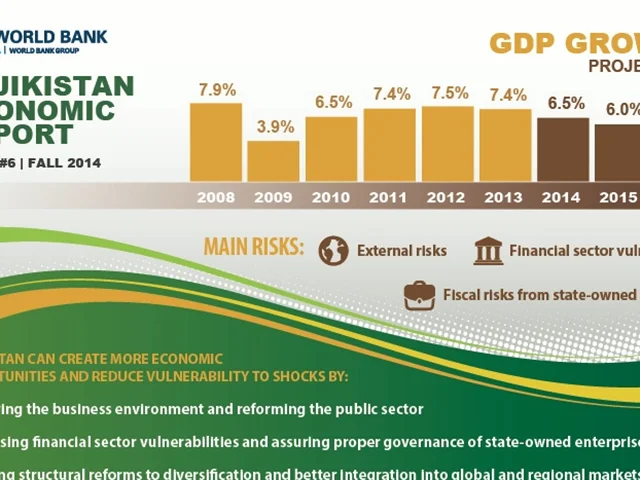 سرمایه گذاری در تاجیکستان: ریسک ها و فرصت ها